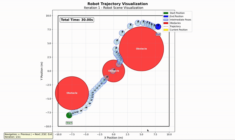 Trajectory Optimization