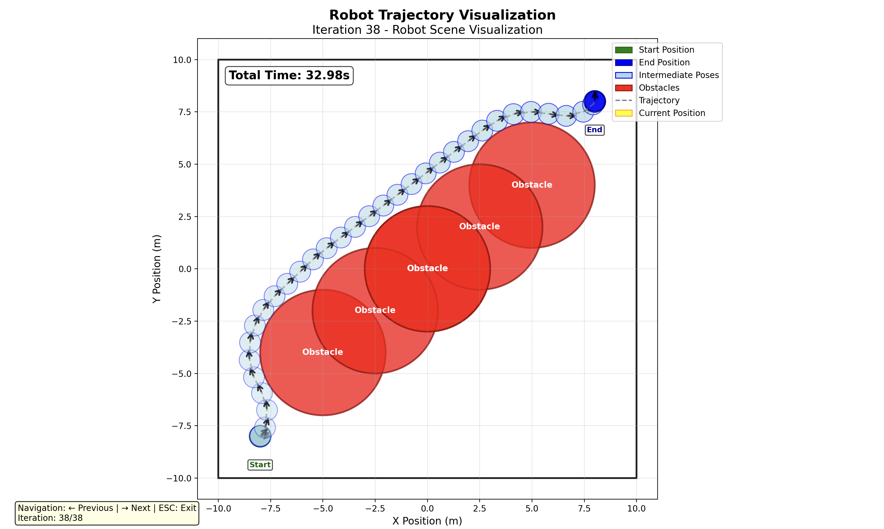 Trajectory Optimization