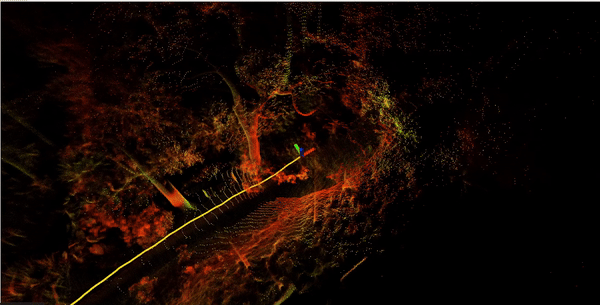 Lidar Inertial Odometry
